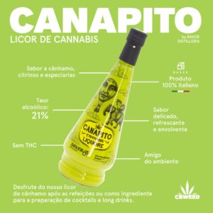 Canapito Cannabis Liquore